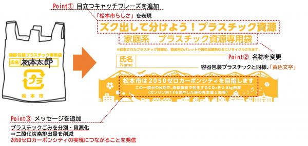 プラスチック資源専用袋の変更説明