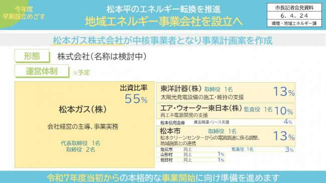 資料3　2050ゼロカーボンに向けた起爆剤に　地域エネルギー事業会社を設立へ