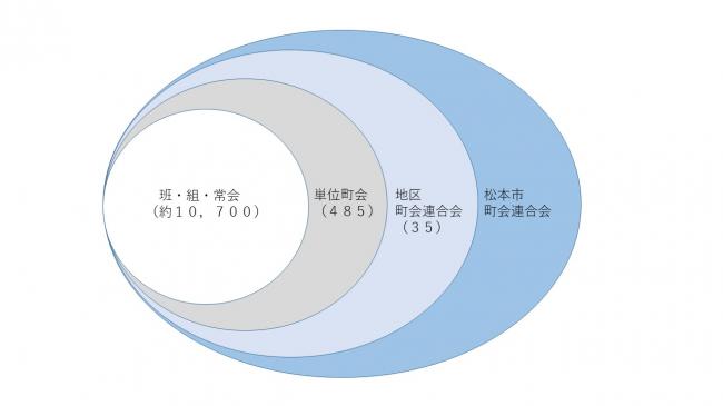 chokaisoshiki