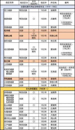 一覧表