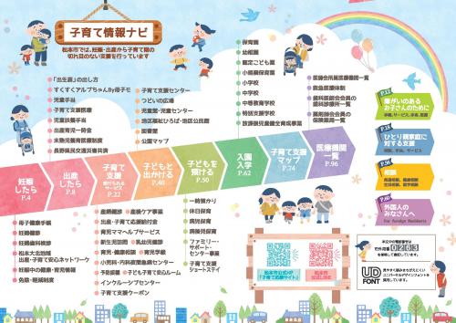 目次