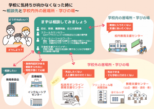 学校に気持ちが向かなくなった時の相談先と学校内外の居場所・学びの場