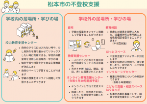 松本市の不登校支援　学校内・学校外の居場所・学びの場