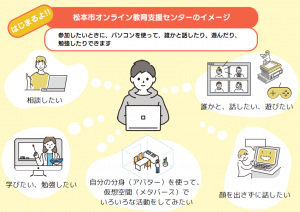 オンライン教育支援センターがはじまります。参加したいときに、パソコンを使って、誰かと話したり、遊んだり、勉強したりできます。
