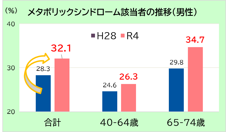 肥満
