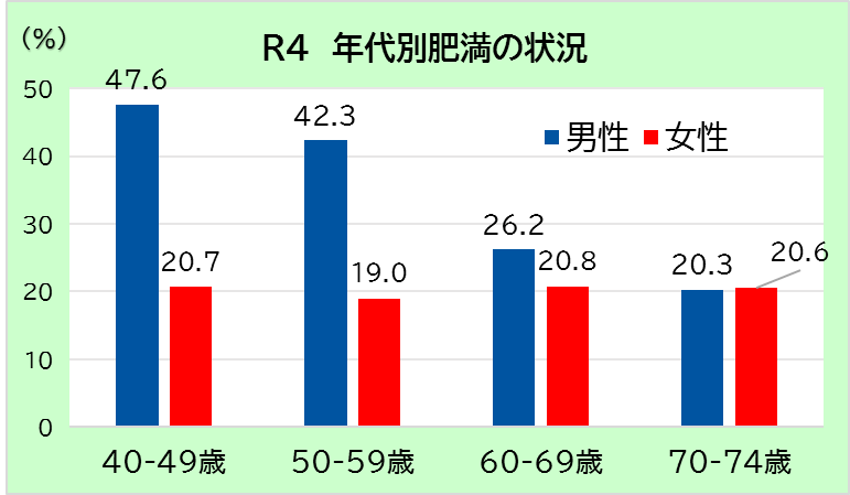 肥満