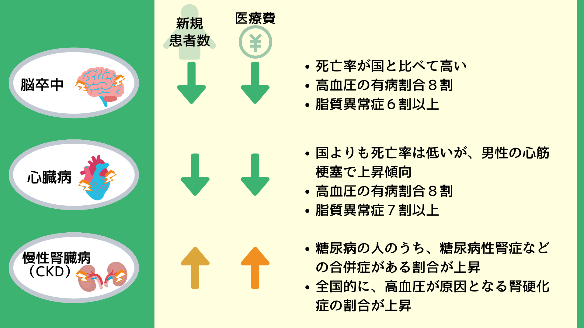 中長期疾患