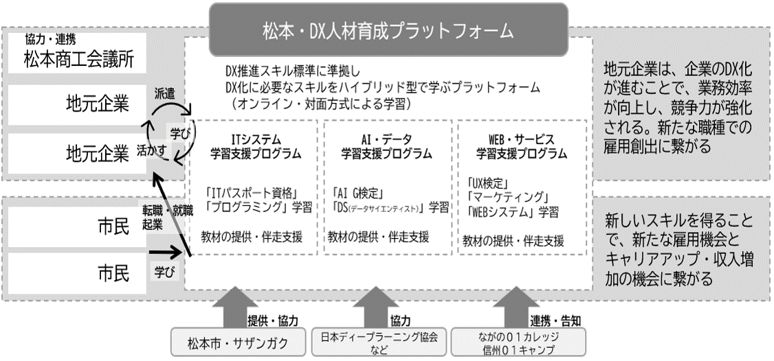 イメージ画像