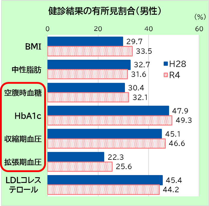 有所見男性
