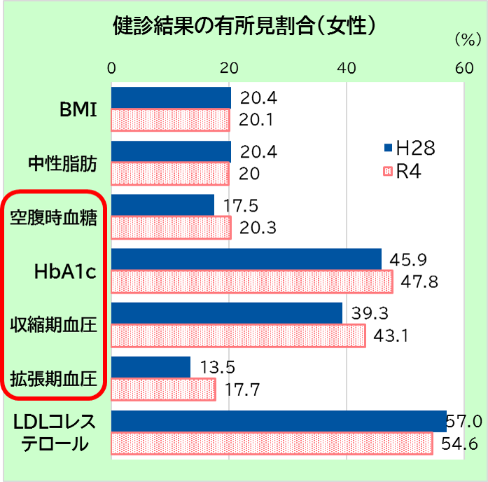 有所見女性
