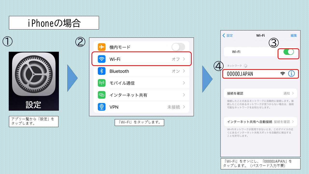 iPhone