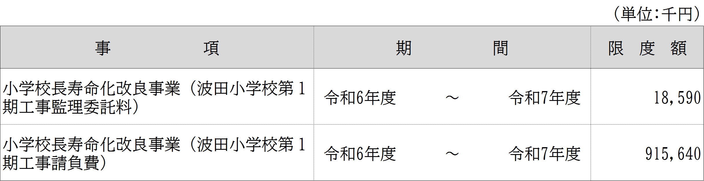債務負担