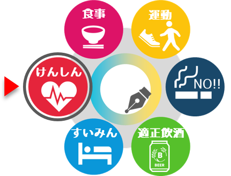 円環けんしん