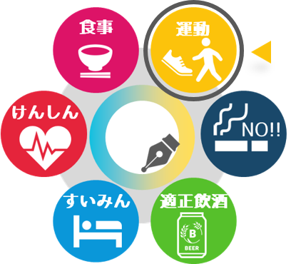 円環運動