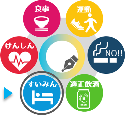 円環すいみん