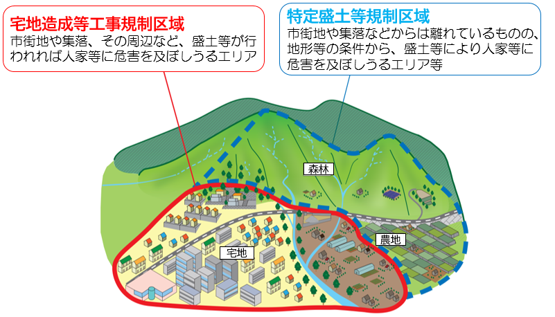 規制区域のイメージの図
