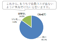 これから取り組みたいことの画像