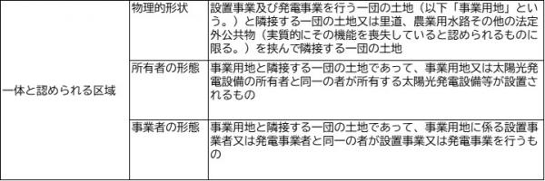 分割規制