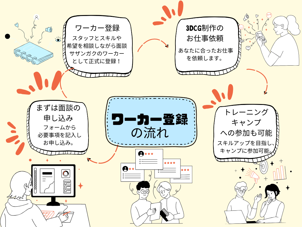 登録の流れ