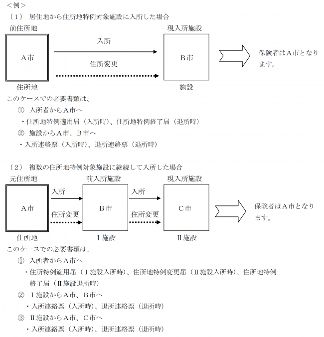イメージ図