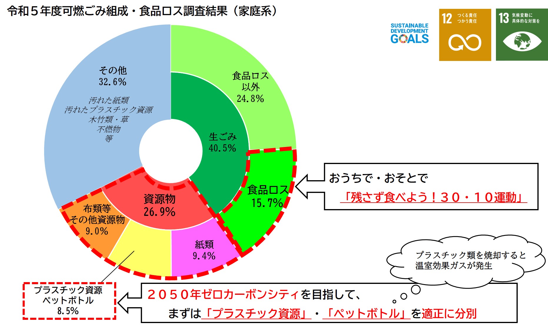組成調査結果