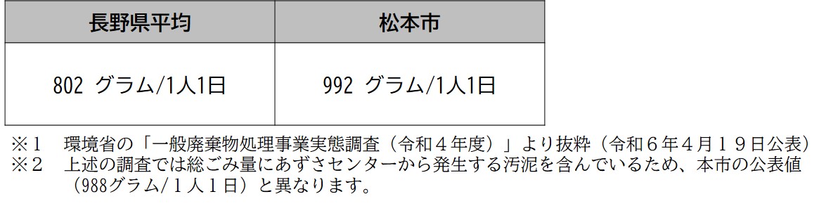長野県との比較