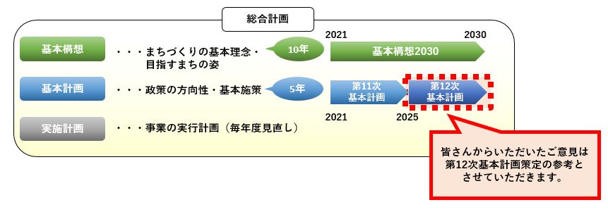 総合計画説明（図）