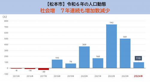 松本市の人口推移 1