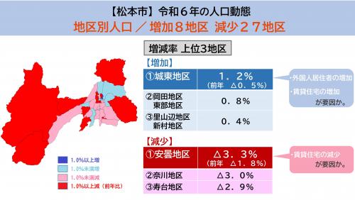 松本市の人口推移 2