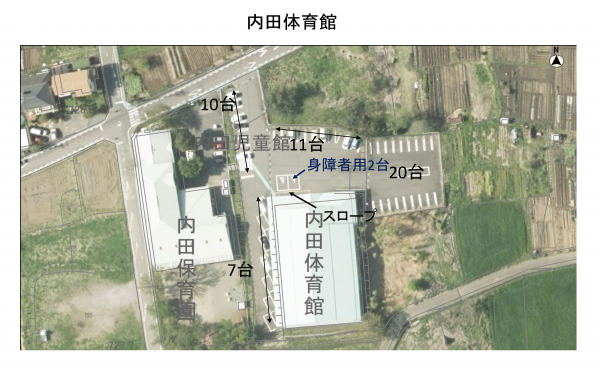 内田体育館