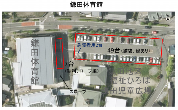 鎌田体育館