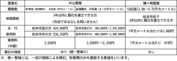 随時募集（中山・蟻ケ崎R7月2日.1～）