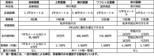 随時募集（並柳・西部地区R7月2日.1～）