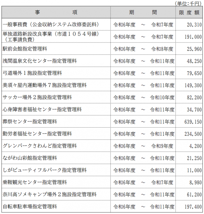 債務_一般