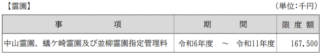 債務_特会