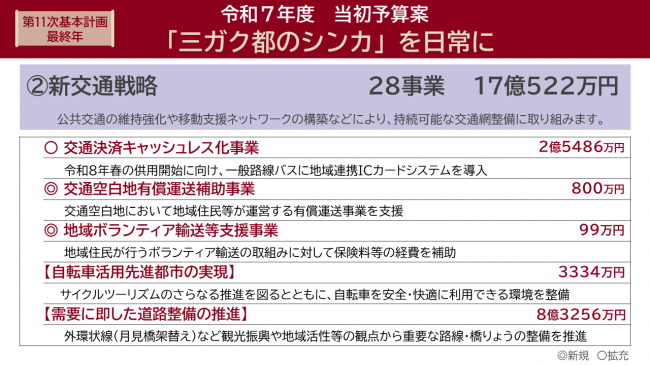 重点2