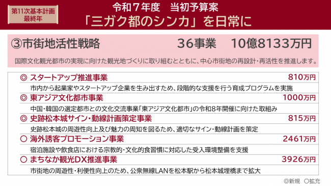 重点3