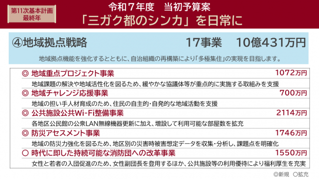 重点4