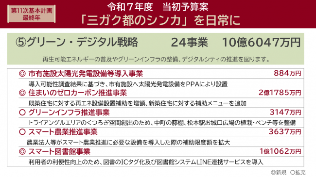 重点5