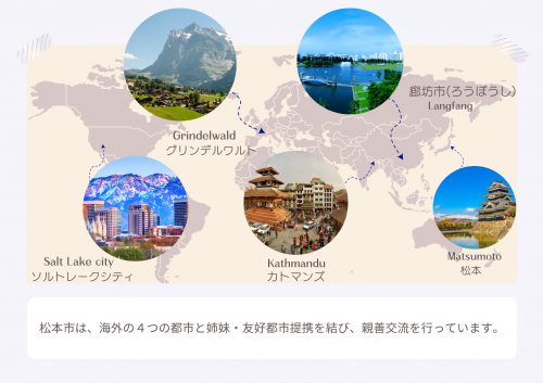 4都市の紹介
