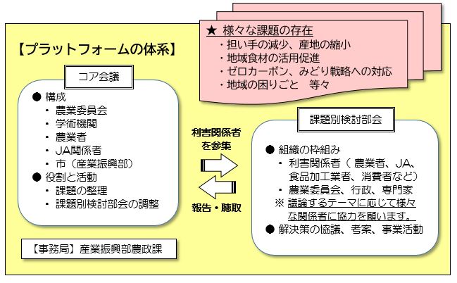 体系図3
