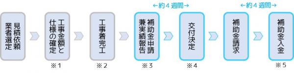 nagare