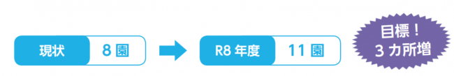 地域型保育事業（補助金）