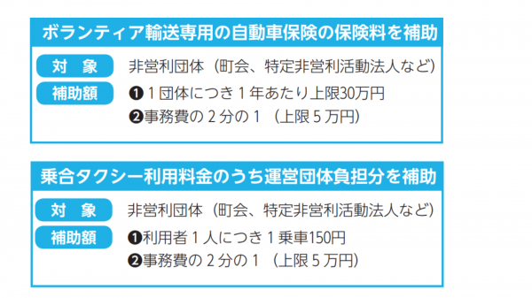 地域ボランティア輸送等支援事業