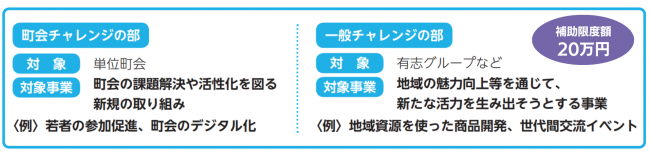 地域チャレンジ応援事業