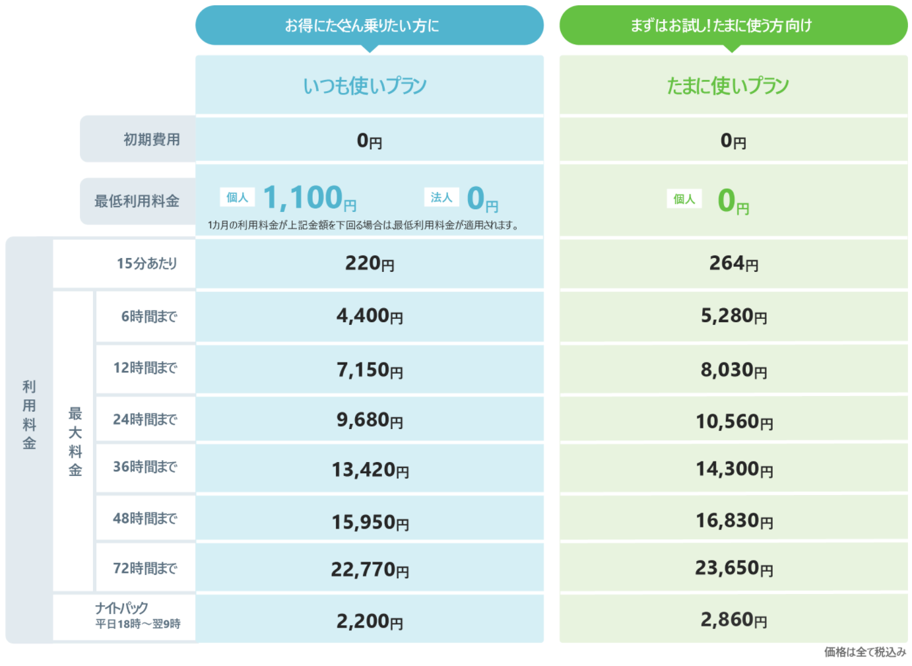 料金表詳細