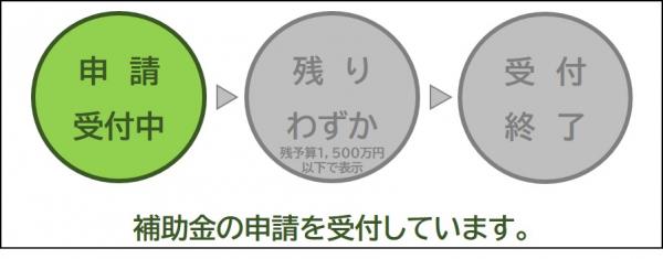 受付中