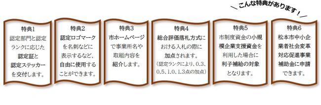 認定事業所の特典