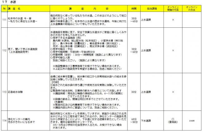 令和7年度 出前講座 上下水道局分メニュー表