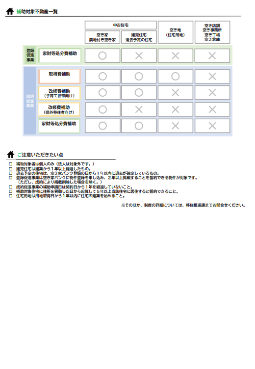 チラシ裏